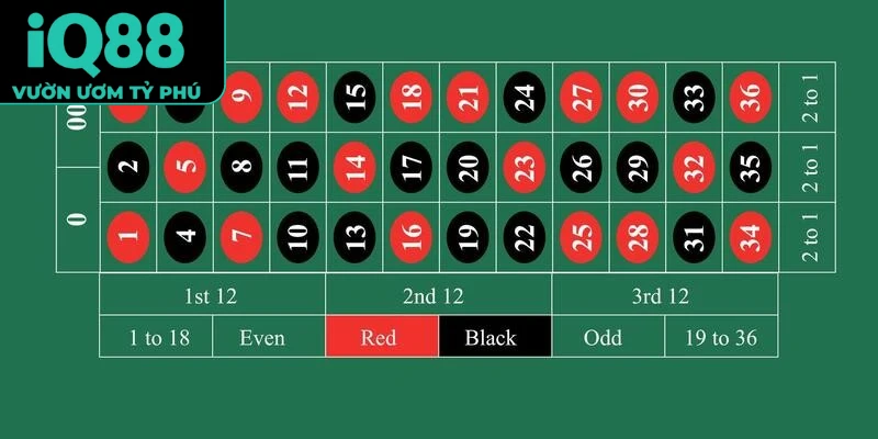 Roulette